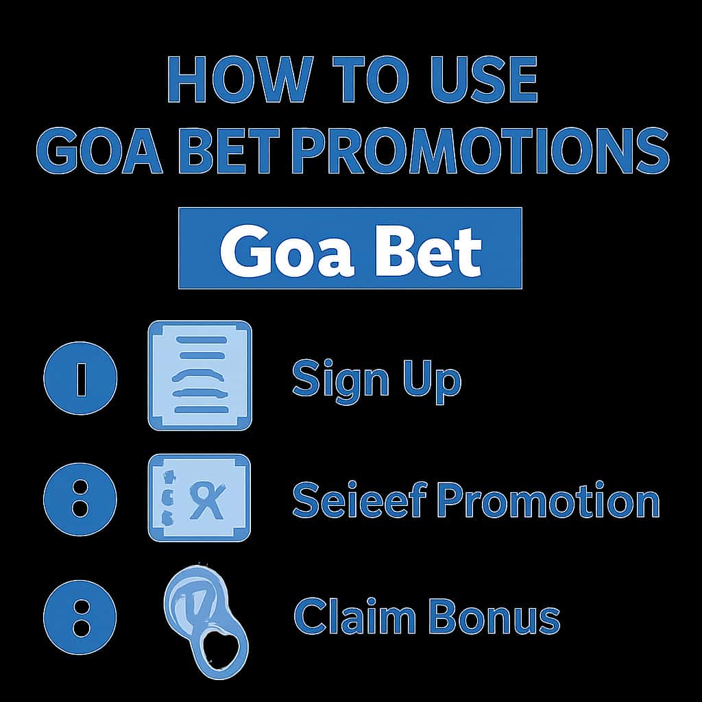 An educational illustration detailing Goa Bet promotions.